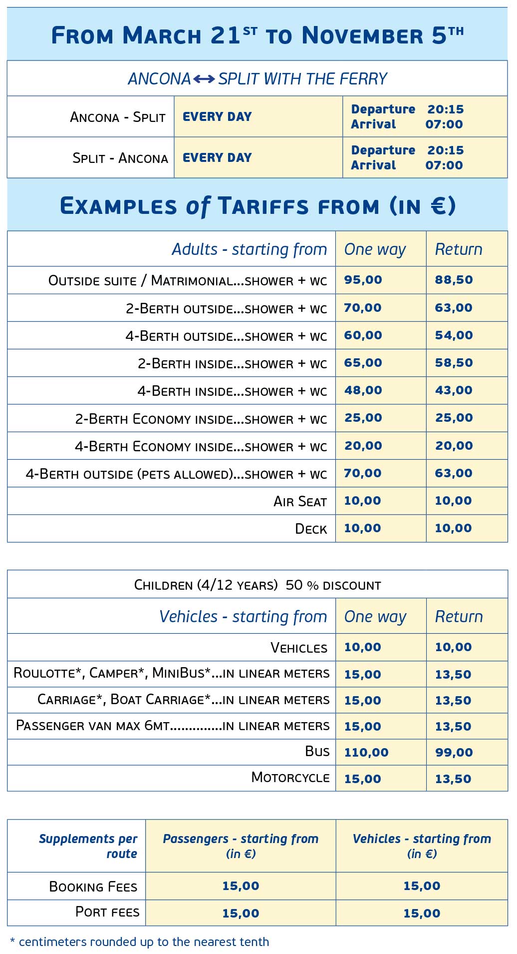 Ancona - Split Ferries- Prices for 2016: