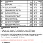 Prices for Bari to Dubrovnik Ferries