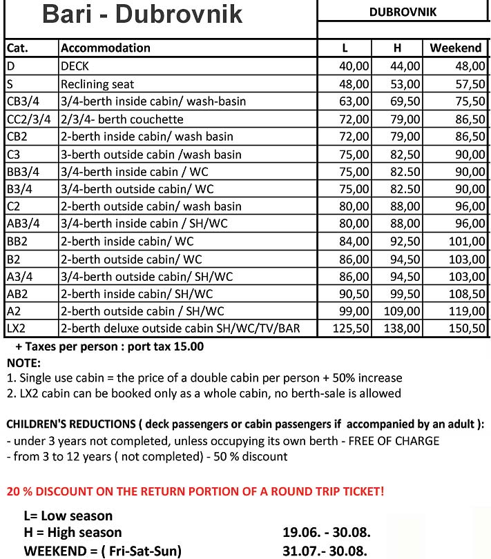 Foot Passengers Ferry Prices Dubrovnik to Bari for 2017