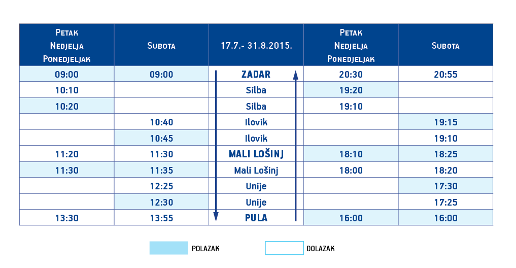timetable2015-_Zadar-MaliLošinj-Pula